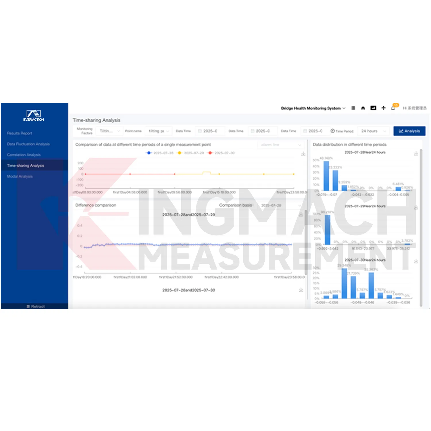 Platforma oprogramowania systemu monitorowania