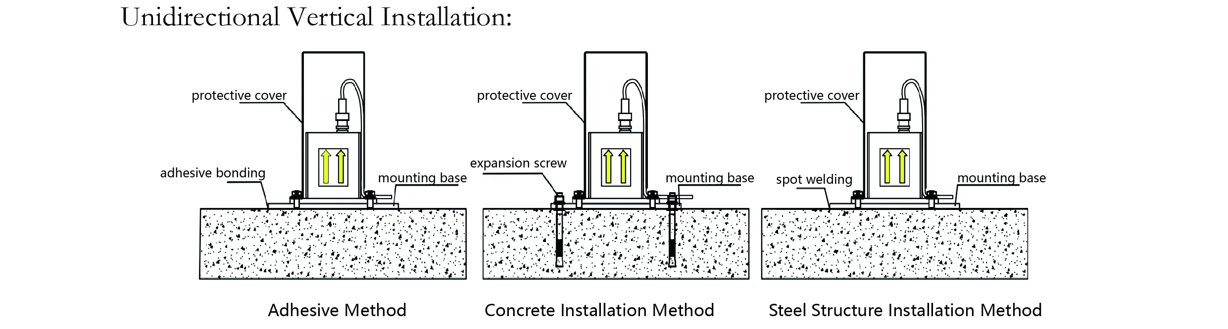 Akcelerometr (jednoosiowy) JMCZ-2081 zdjęcie 7