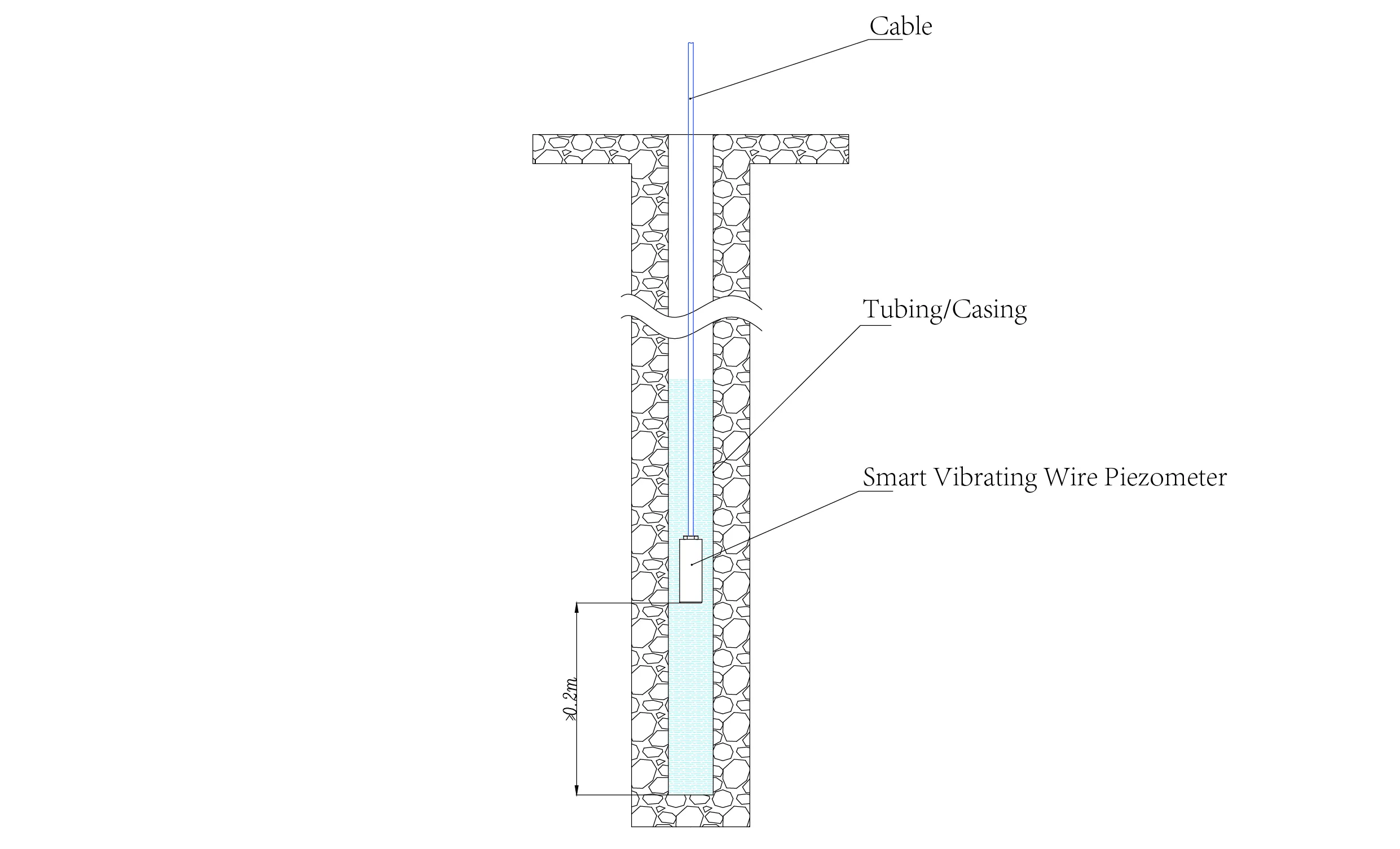 Inteligentny piezometr drutowy wibracyjnyInteligentne piezometry (VW) JMZX-55XXHAT image 14