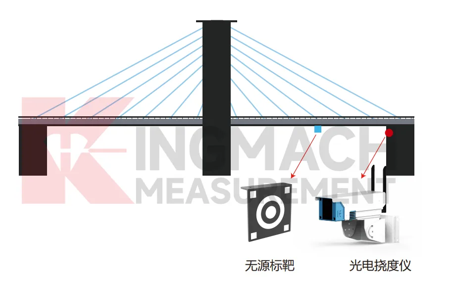 Monitor odchylenia optycznego JMGD-93XX zdjęcie 6