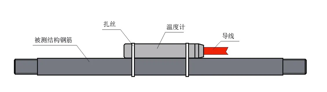 Rezystancyjny czujnik temperatury JMT-36C zdjęcie 6