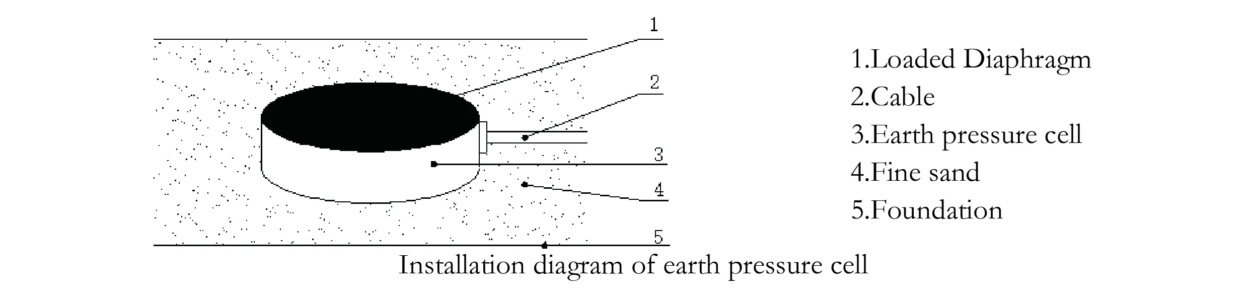 Czujnik ciśnienia gruntu (typ VW i Smart) JMZX-50XXAT/ ATM obraz 7